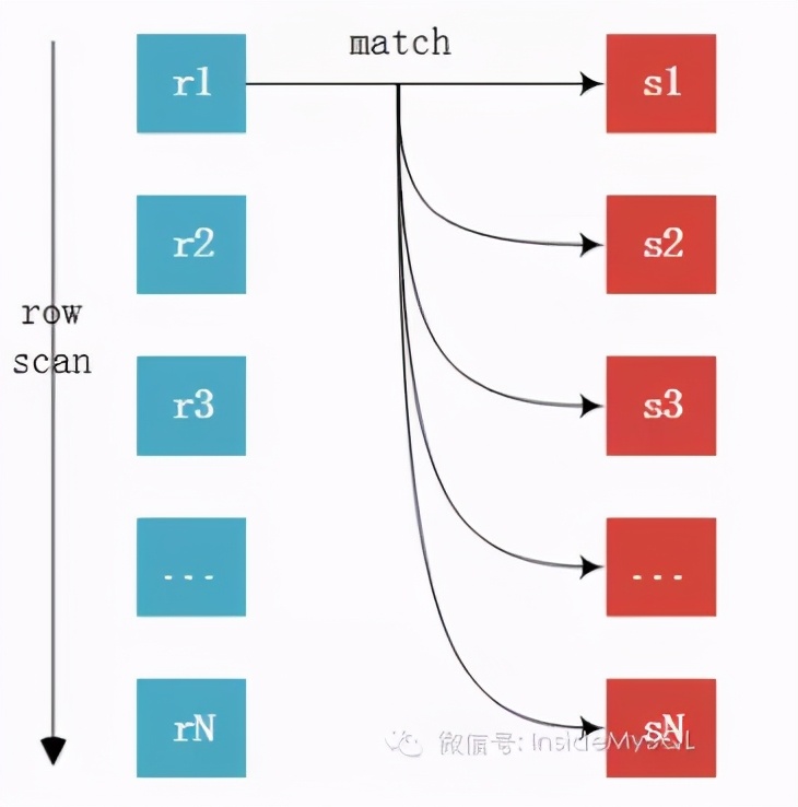 MySQL 深入学习总结
