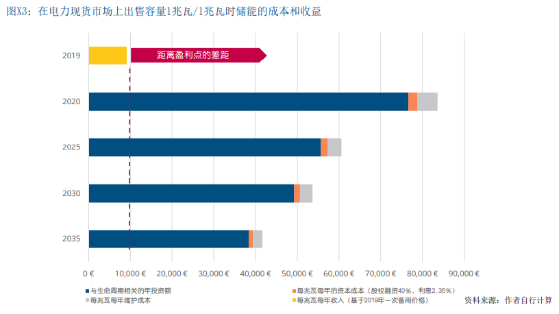德国储能发展现状及对中国的借鉴意义