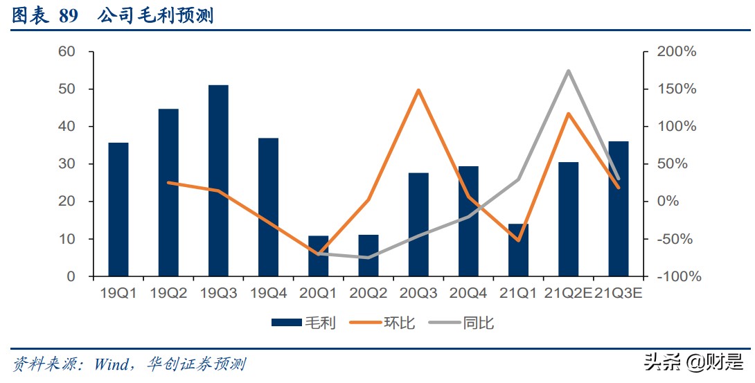京沪高铁深度研究报告：黄金线路核心资产