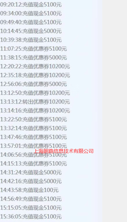 网站推广怎么做到高消耗，你做到过下面哪几个？