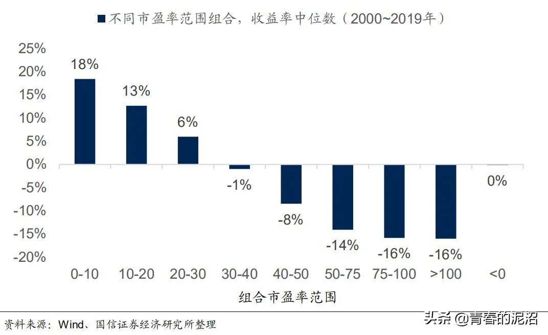 最近A股的科技、医药、消费板块都在调整