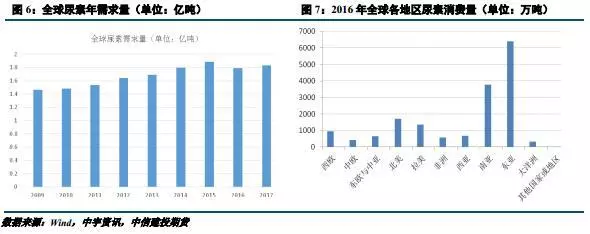 期货交易品种介绍——尿素