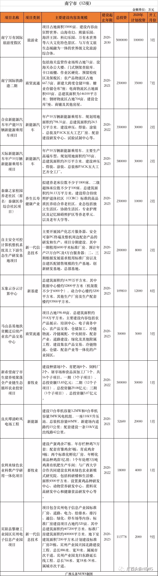 定了！广西推进385个重大项目，总投资11479.8亿元