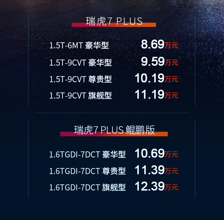 内饰变化比外观大，奇瑞瑞虎7 Plus预售8.69-12.39万元