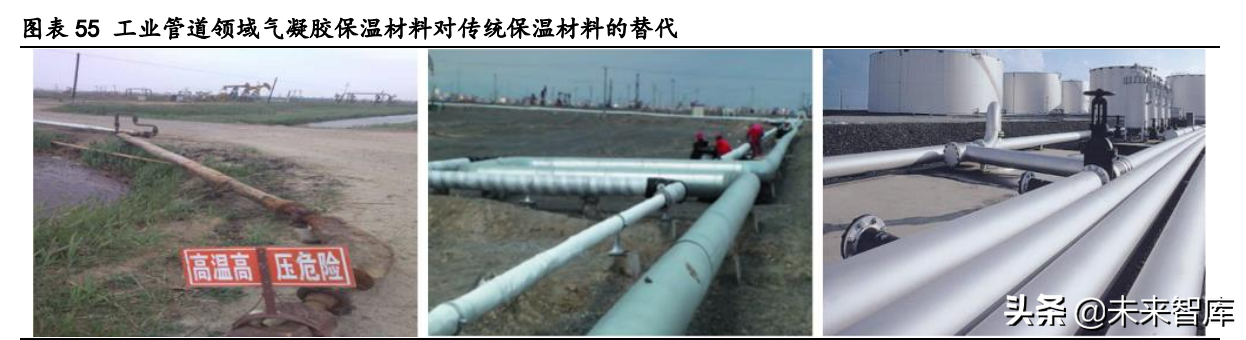 气凝胶产业深度研究报告：崛起气凝胶，助力碳中和