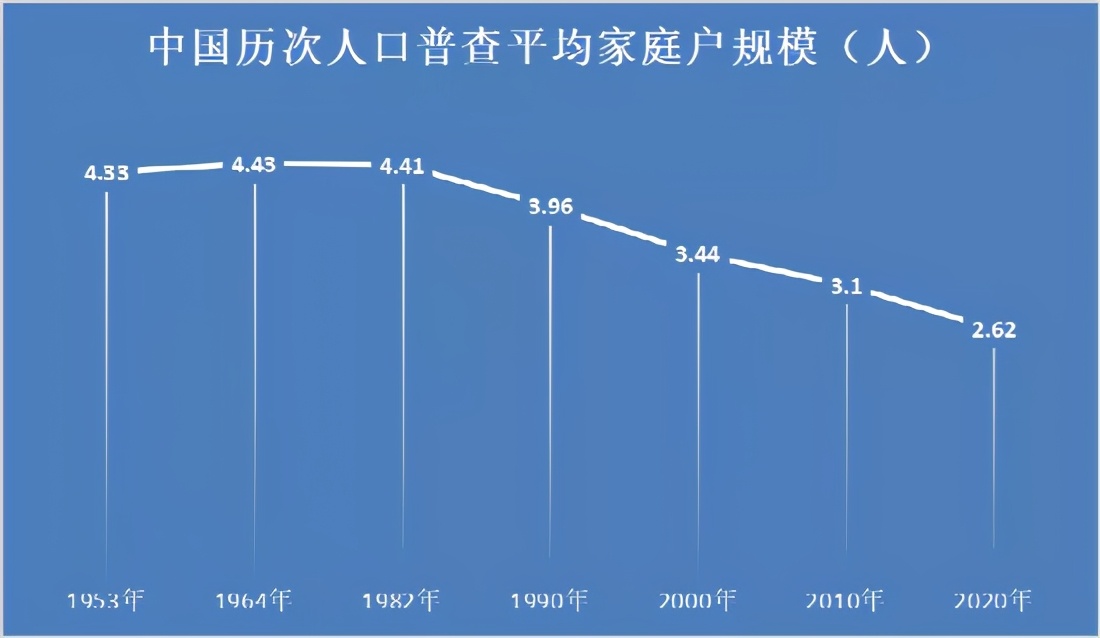 泸州买房｜第七次人口普查后的购房新思维