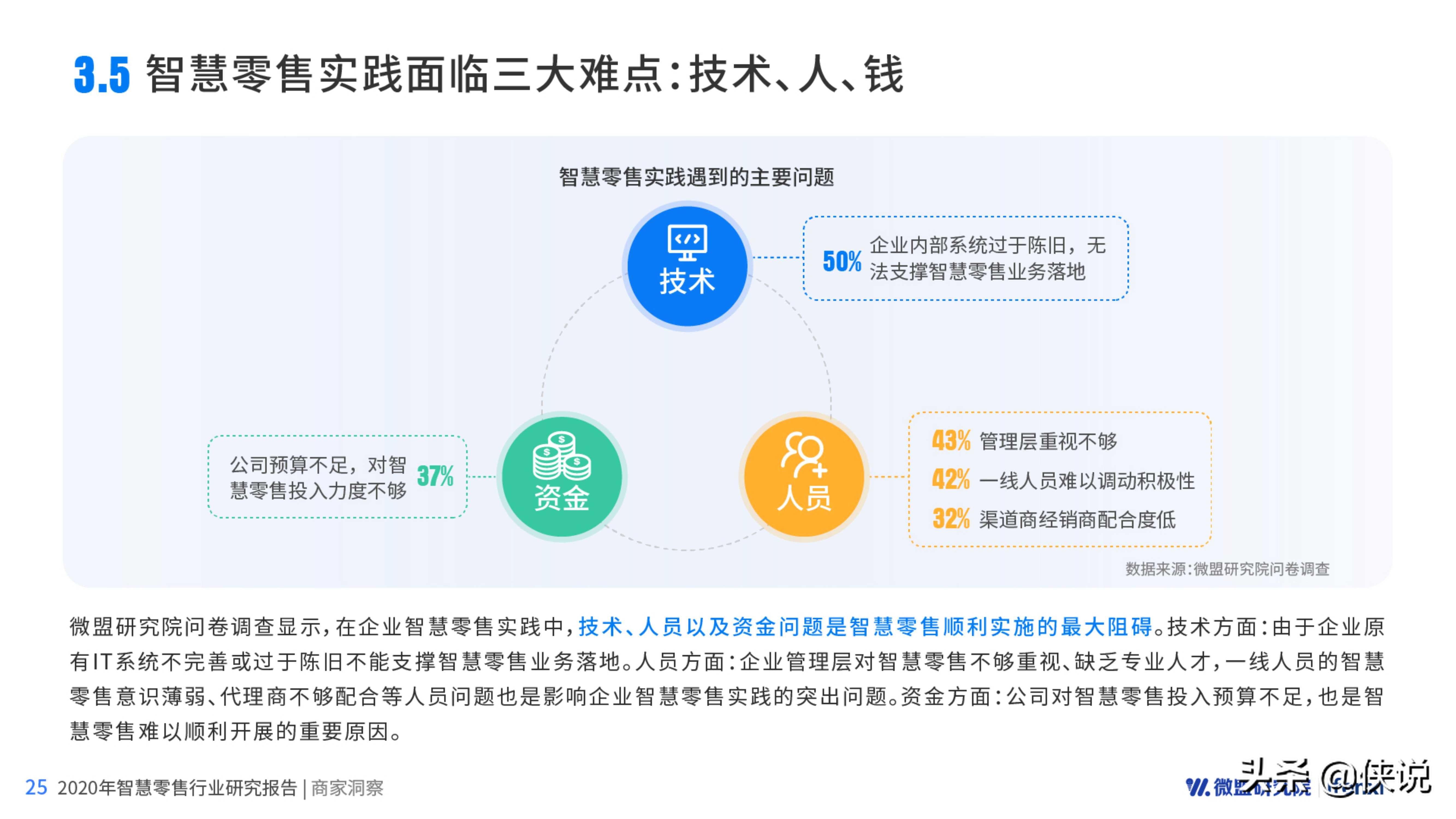 2020智慧零售研究报告