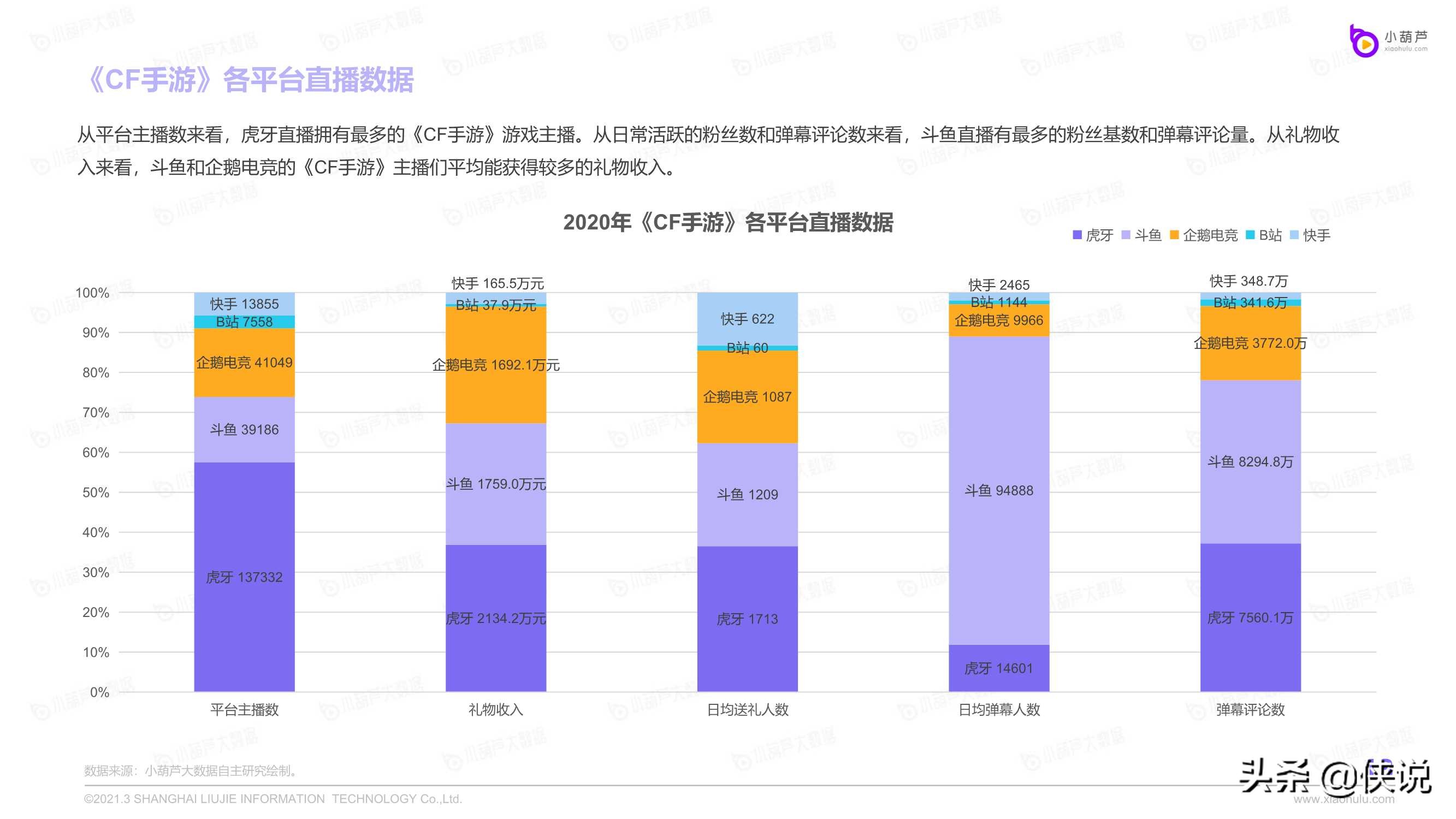 2020游戏直播行业数据报告