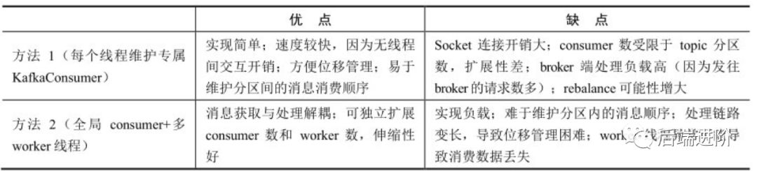 关于 Kafka 的一些面试题目