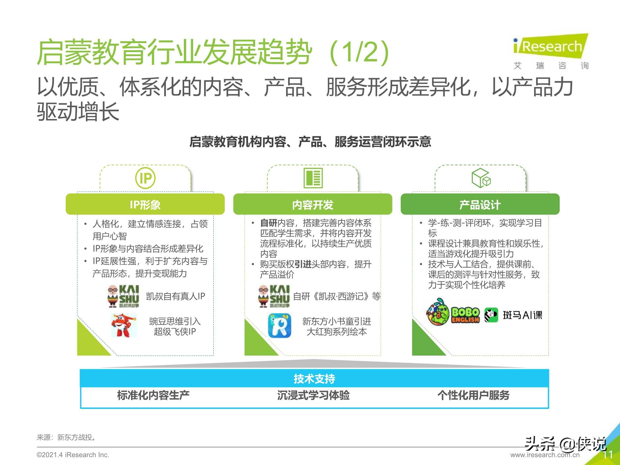 2021年中国教育培训行业发展趋势报告（艾瑞）