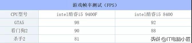 英特尔i5 9400F和i5 8400哪家好？ Intel英特尔酷睿九代i5和八代i5比照