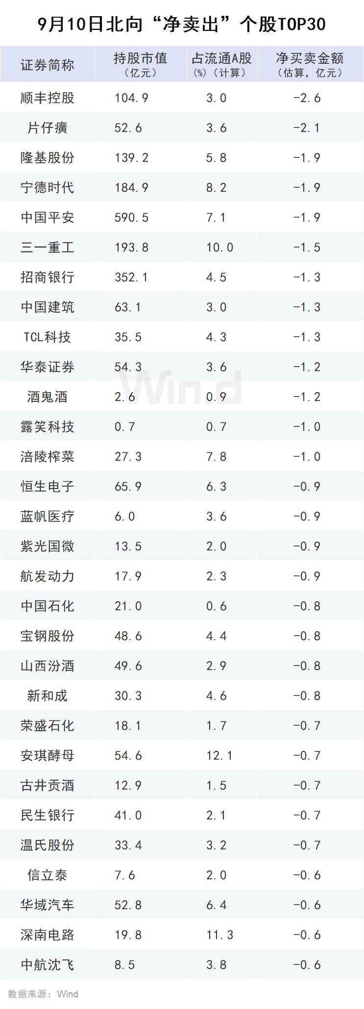北向资金最新动向：继续缩量，重回医药