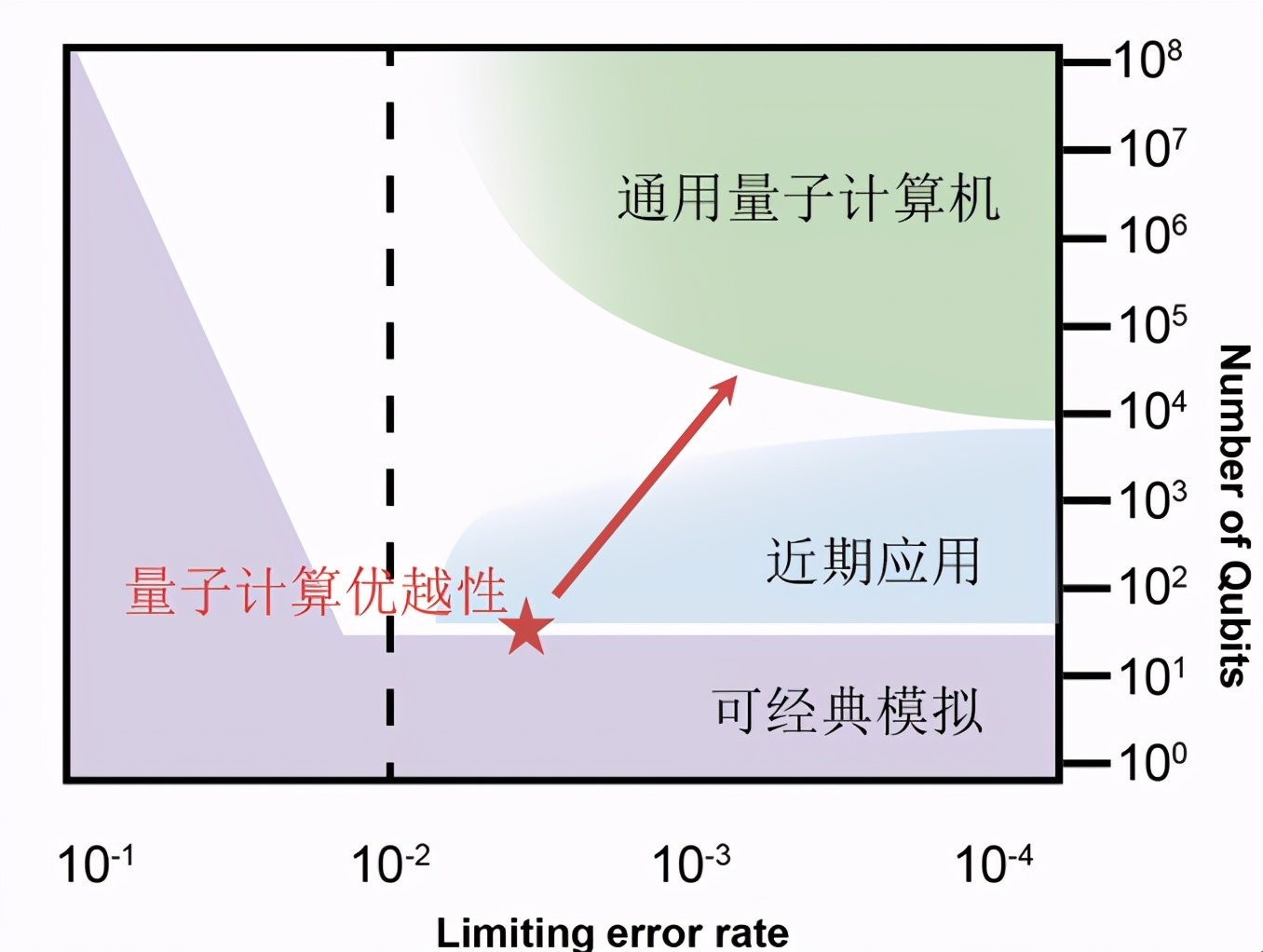 实现光量子计算优越性，科学家将工作献给抗击新冠的中国人民