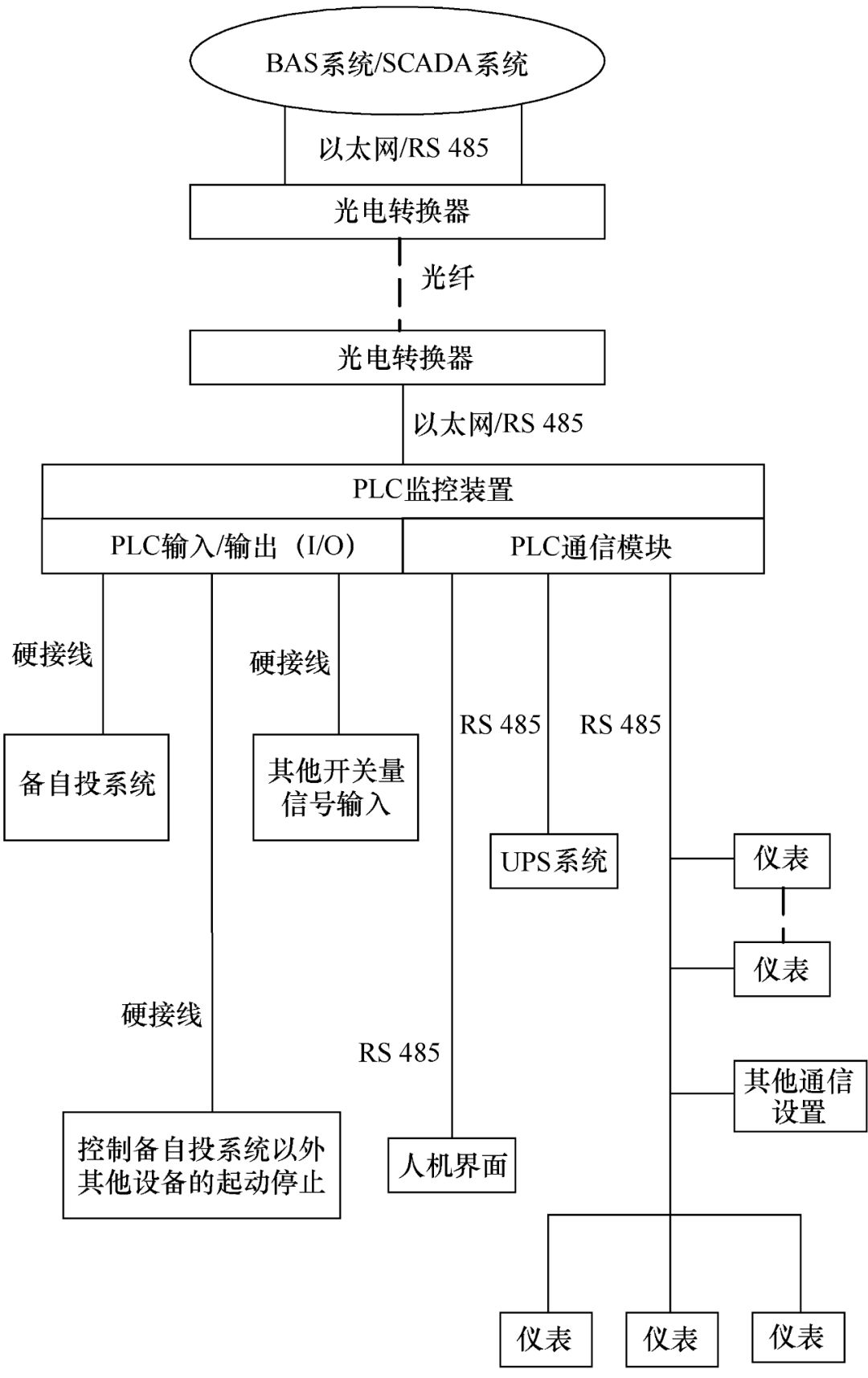 智能低壓控制系統(tǒng)的特點及應(yīng)用