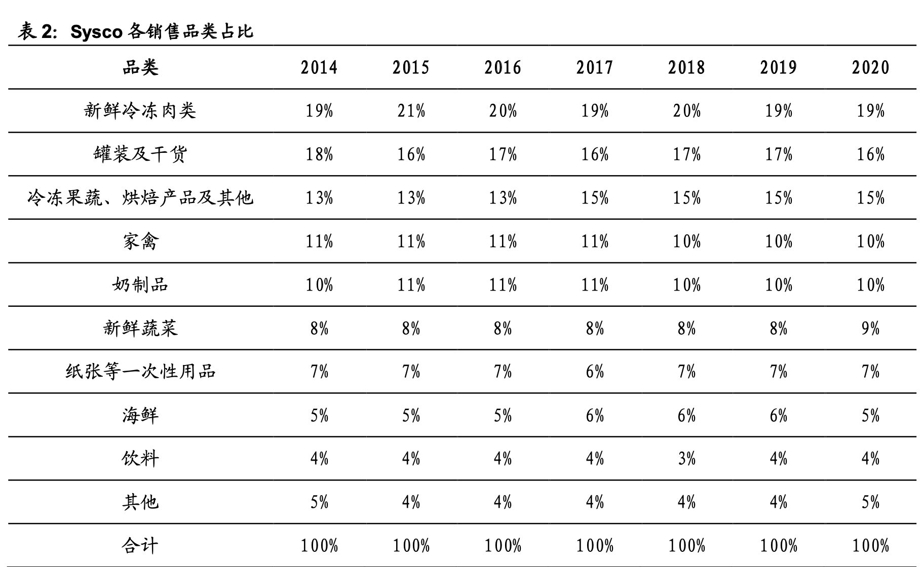 ����ҵ��ȡ�Ԥ�Ʋ���ҵ��ȣ����������г���������ҵ����������