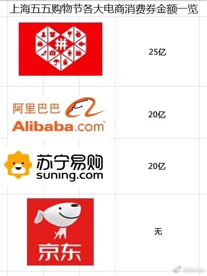 上海人速看！拼多多65万消费券正式“解锁”，还