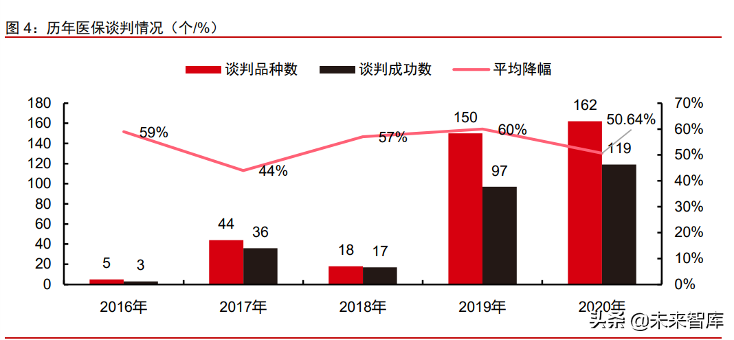 医疗健康产业2021下半年投资策略：关注疫情后时代的医药强势复苏