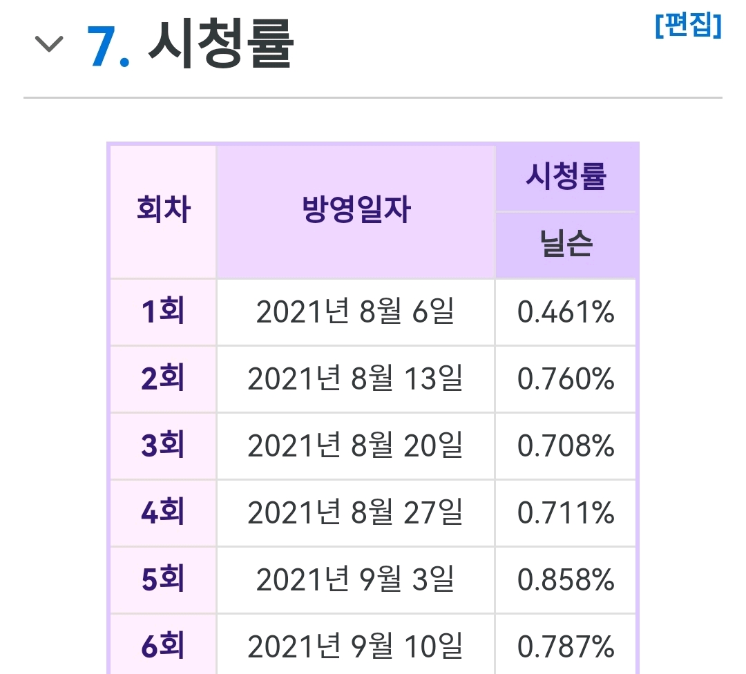 休寧這個票數是怎麼投出來的？ 中日韓Girls Planet 999 K組第一？