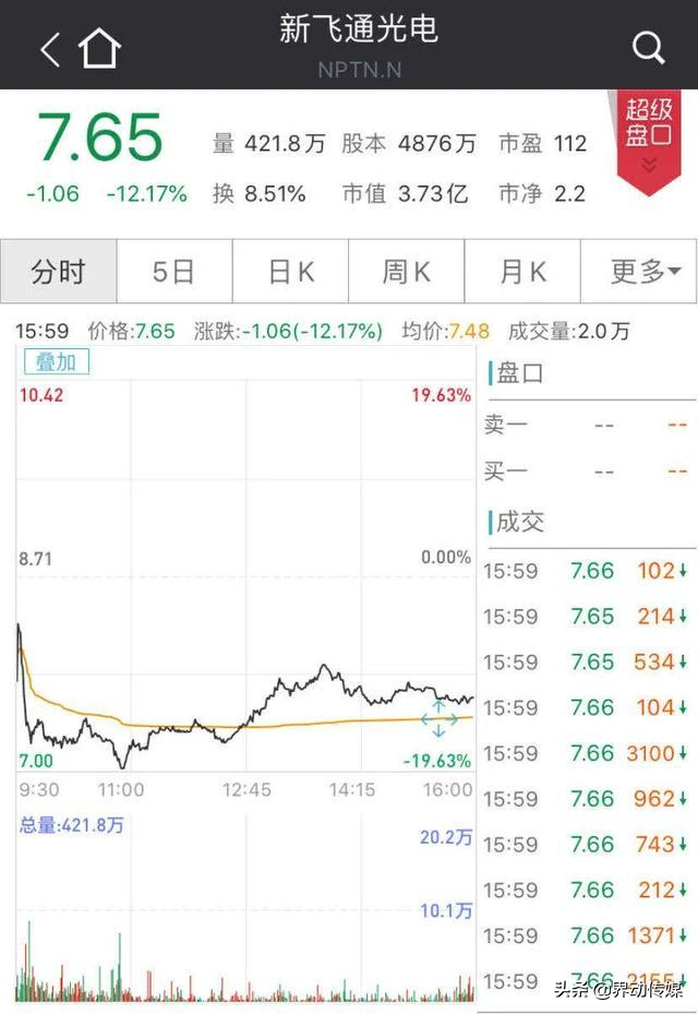 美又想对华为动手？受计划影响，美国芯片股惨