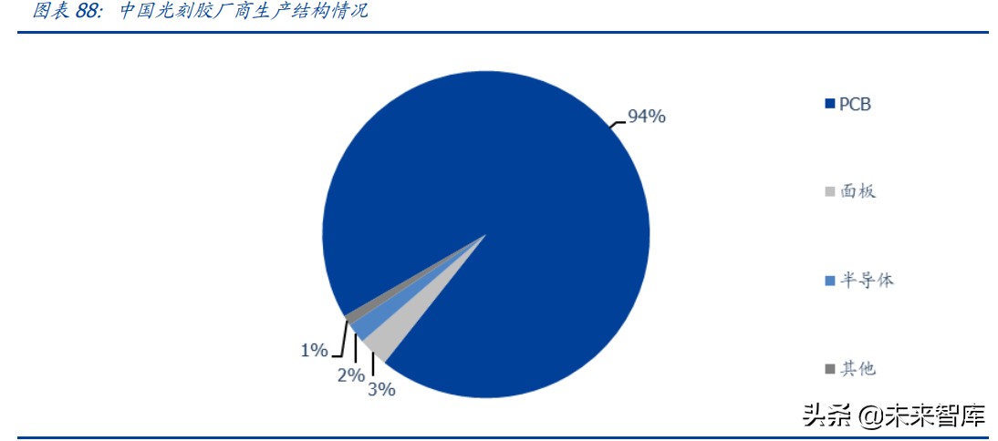 半导体产业链深度研究报告：半导体设备及材料行业综合分析
