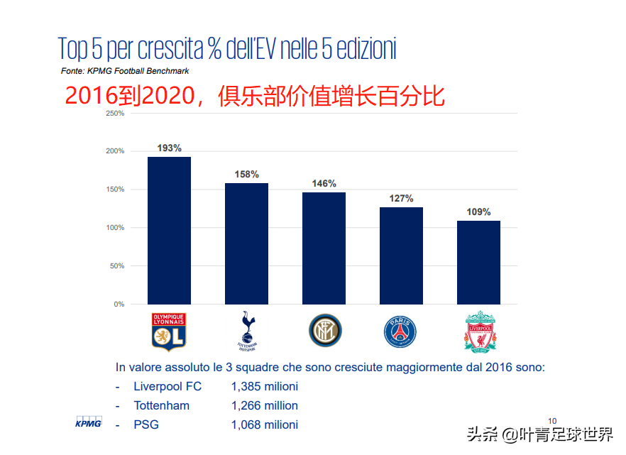 张近东赚了：收购国米，20亿变53亿！暴涨146%，世界第3