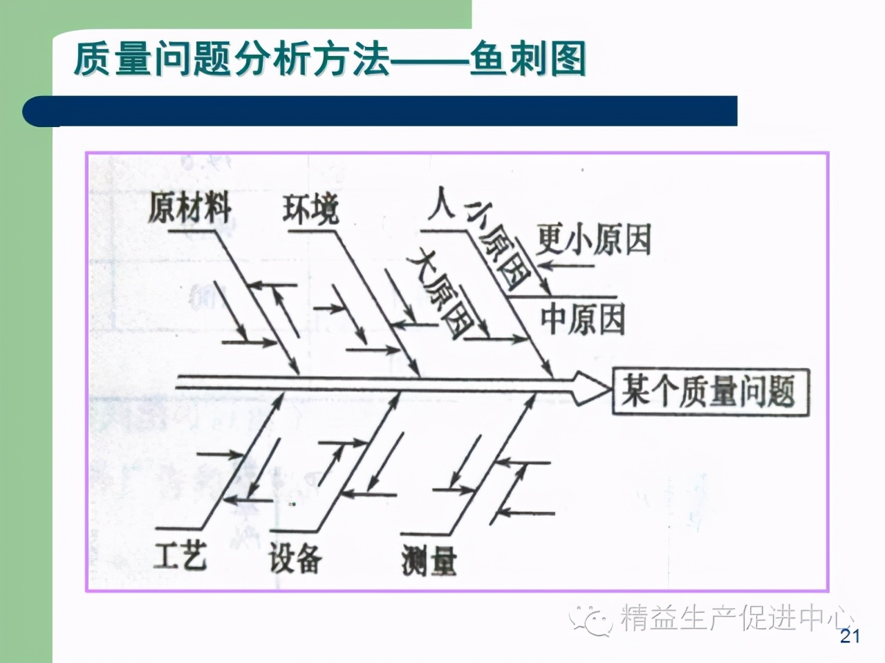 「精益學堂」杰出生產班組長現場質量管理能力提升PPT