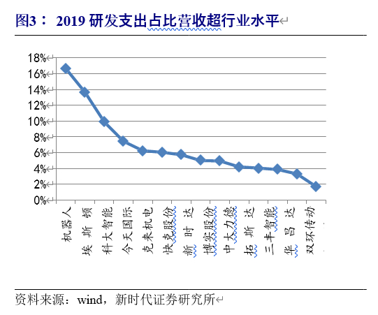 埃斯顿深度解析：向世界机器人巨头进发