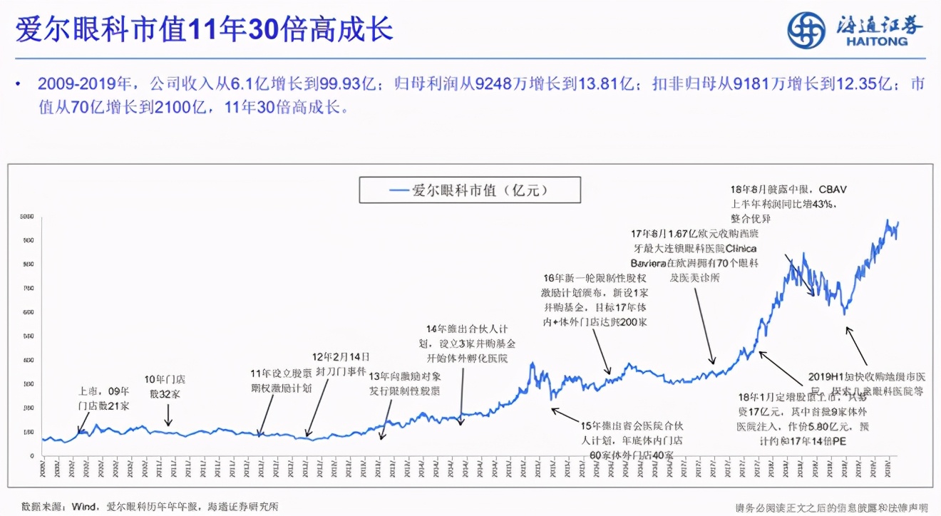 余文心：一名医药分析师眼中的中国医药产业十年