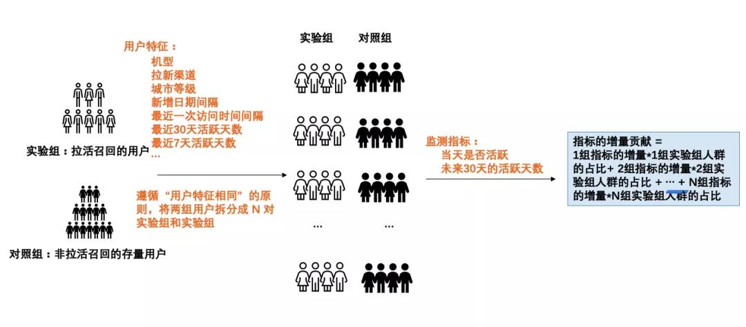 案例分享：如何通过数据分析进行活动效果评估