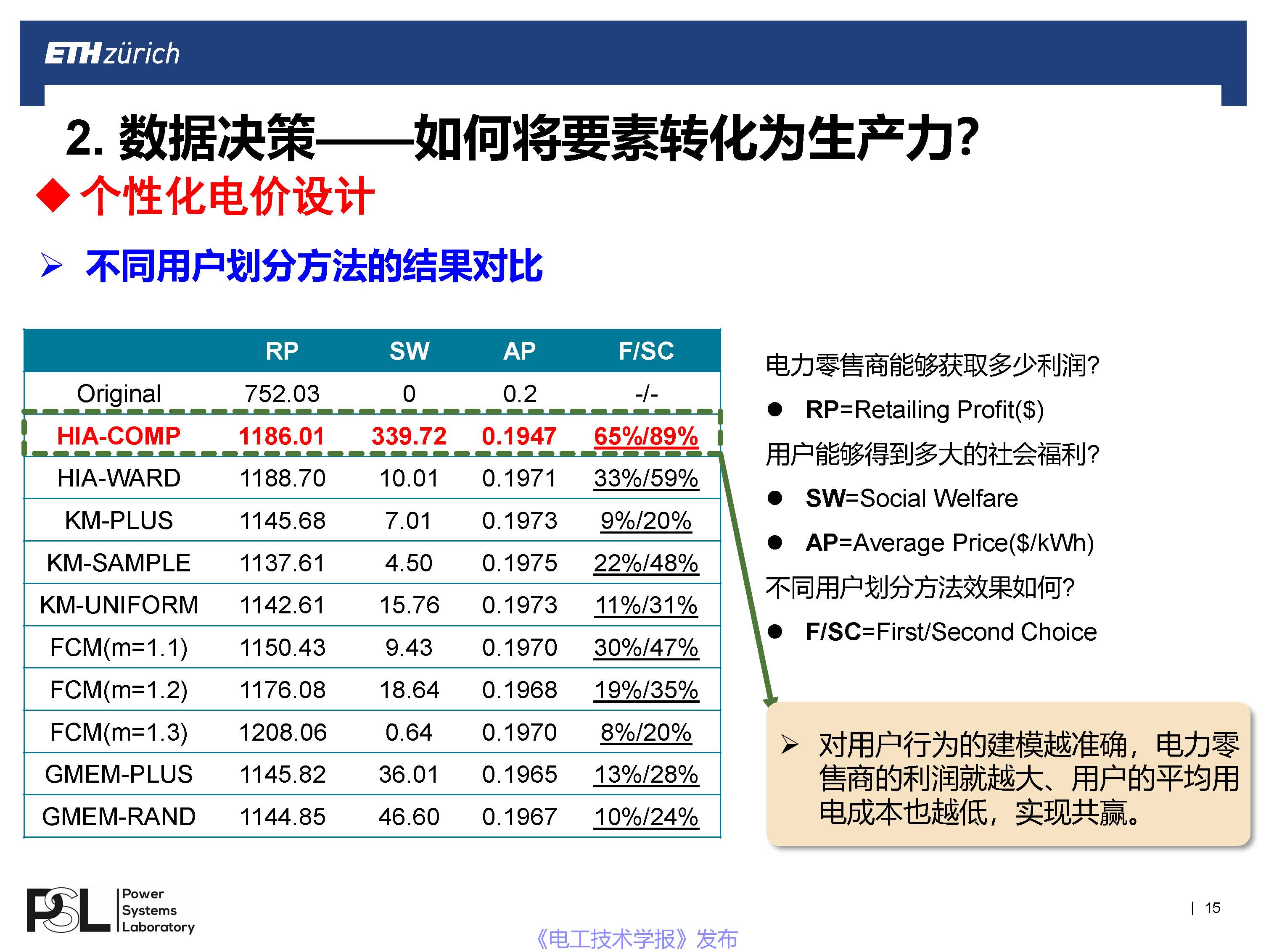 苏黎世联邦理工学院王毅博士：数字化转型下的智能配用电大数据
