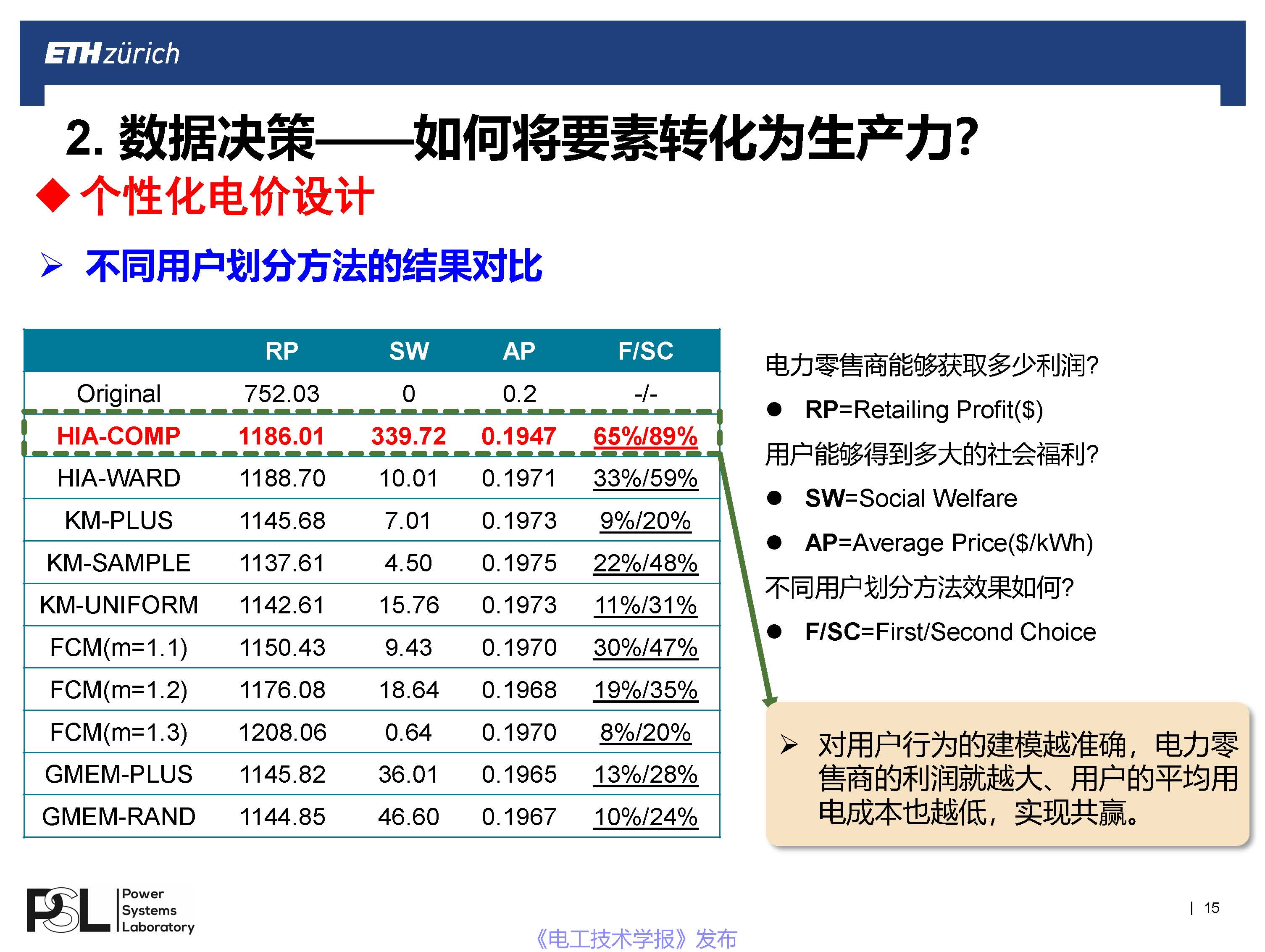 蘇黎世聯邦理工學院王毅博士：數字化轉型下的智能配用電大數據