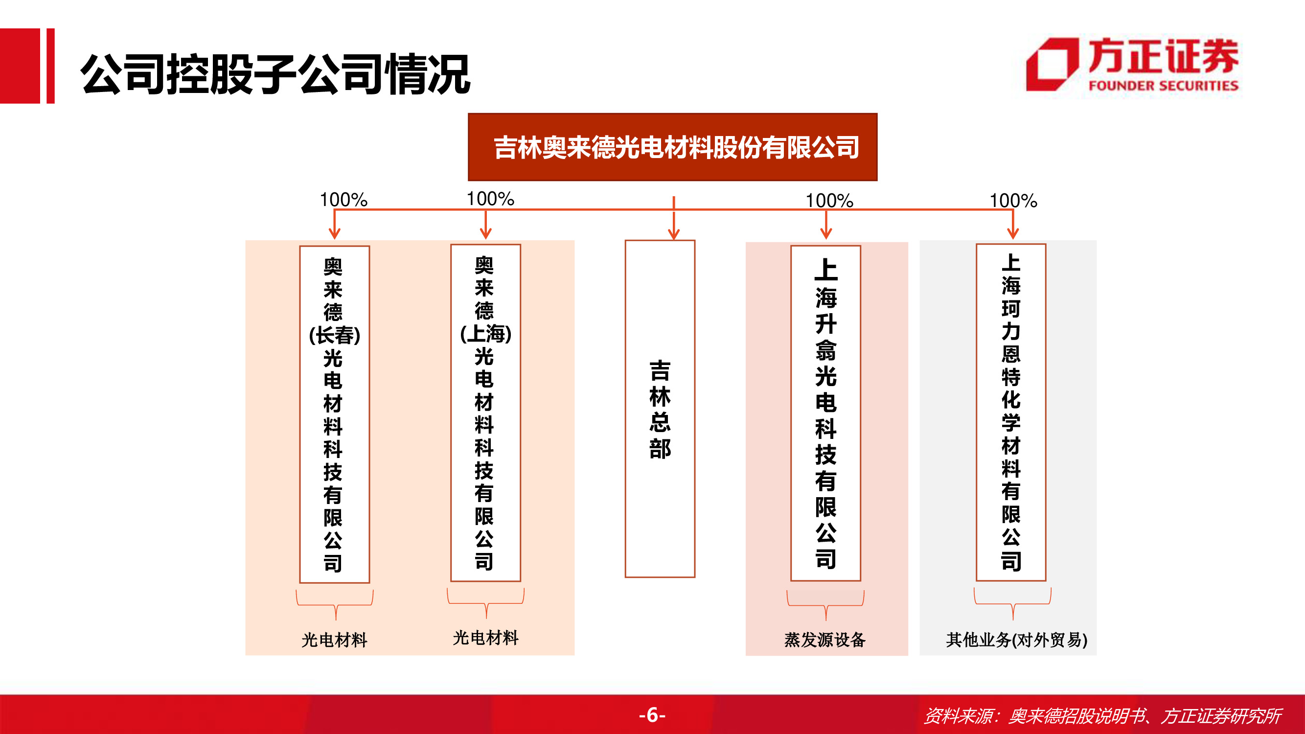 奥来德专题研究报告