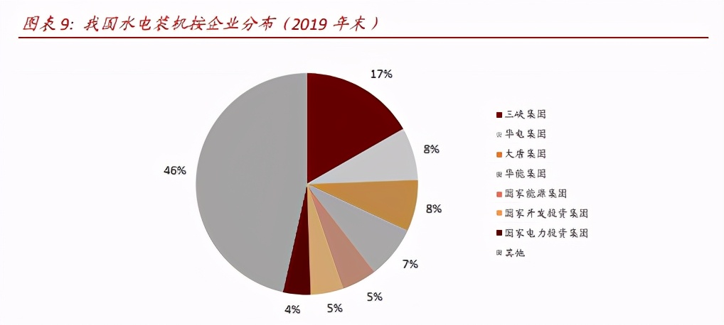 中国基础设施REITs之电力篇：物换星移，“碳”转型之路