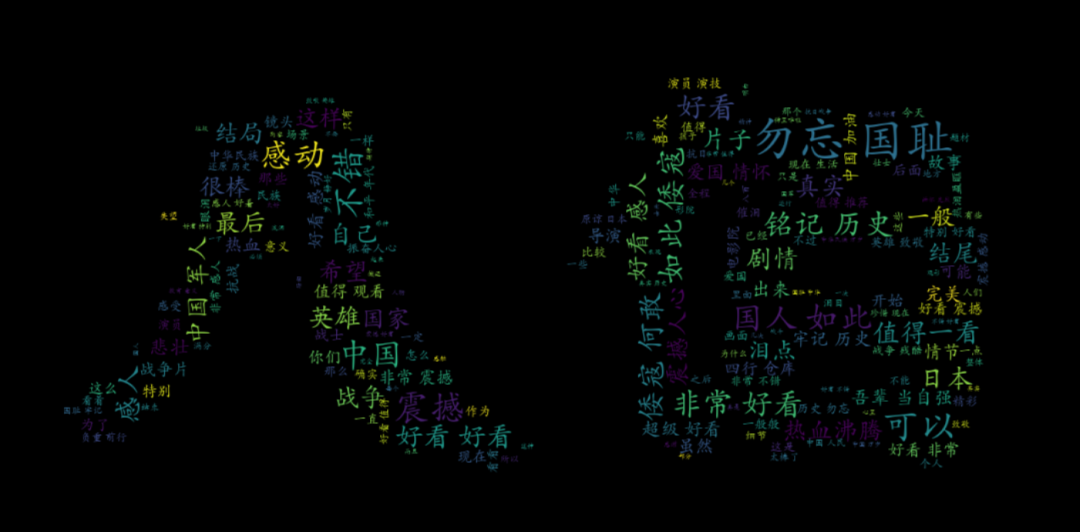 前段時間《八佰》上映了，讓我們看看網友們對這部電影有什么看法