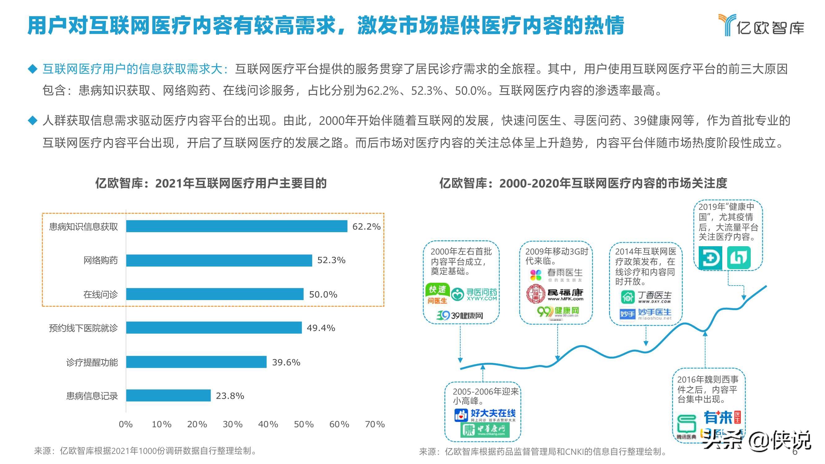 2021中国互联网医疗内容行业研究报告（亿欧智库）