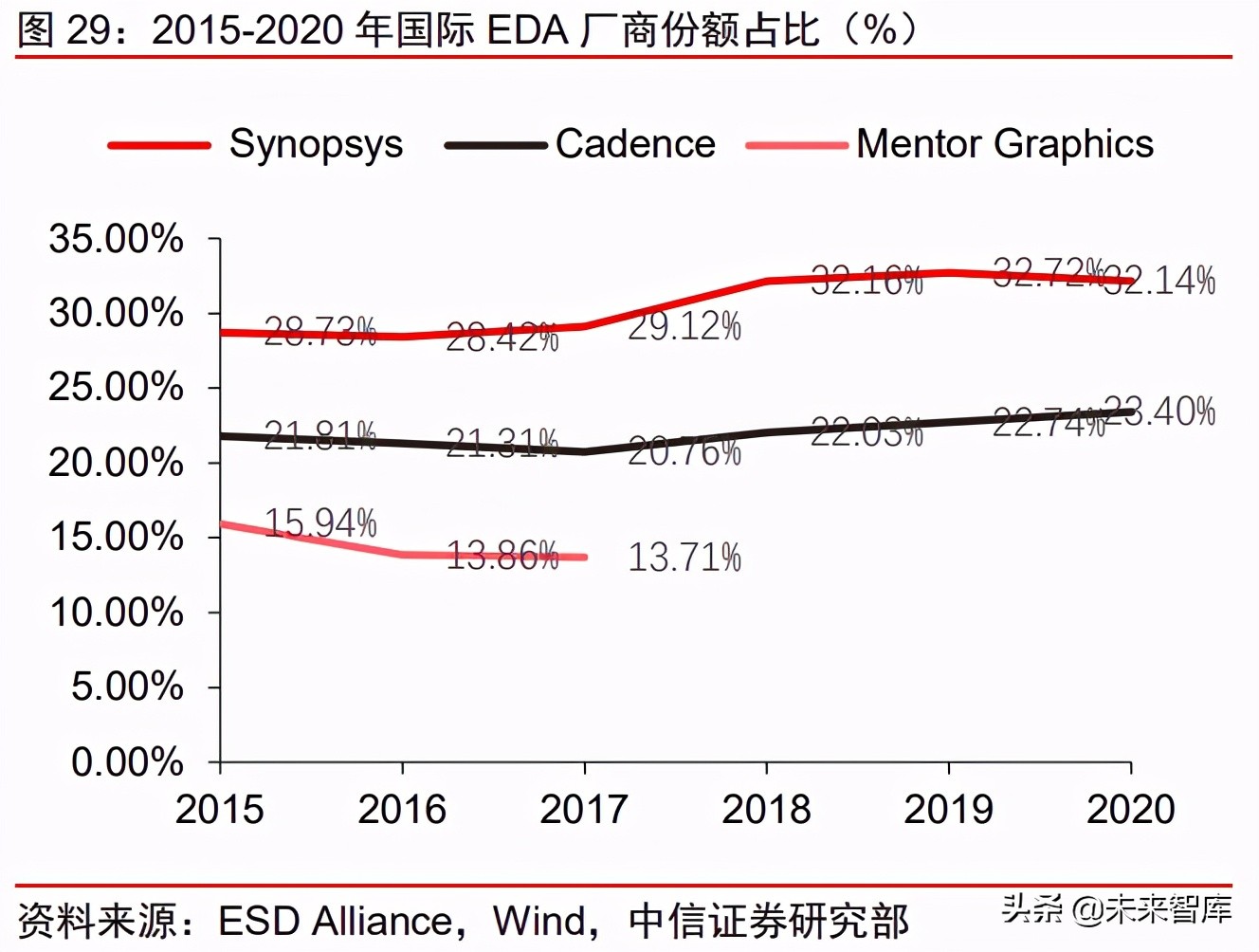 半导体产业链EDA行业研究：群雄逐鹿，剑指三百亿元市场机遇