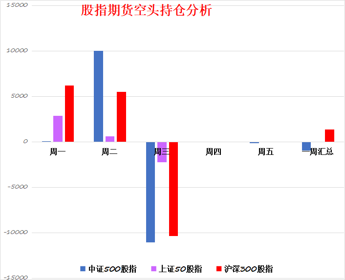 创业板的横盘还能撑多久？常言道，横久XX