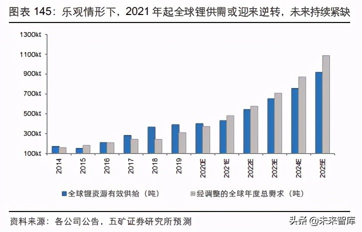 新能源汽车产业链及相关金属行业研究：溢出与涌现