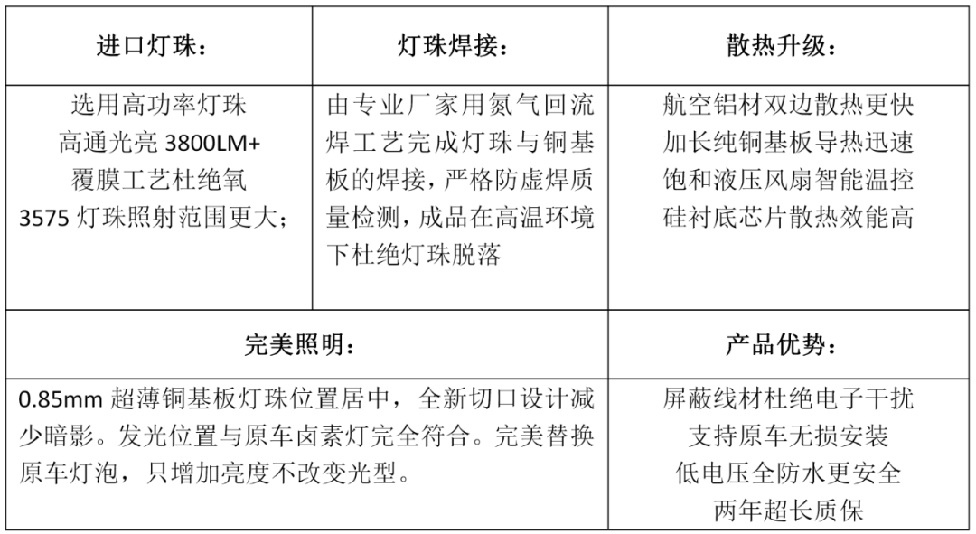 在汽车后市场“新旧势力”激烈的交锋阶段，怎样避免被甩下车？
