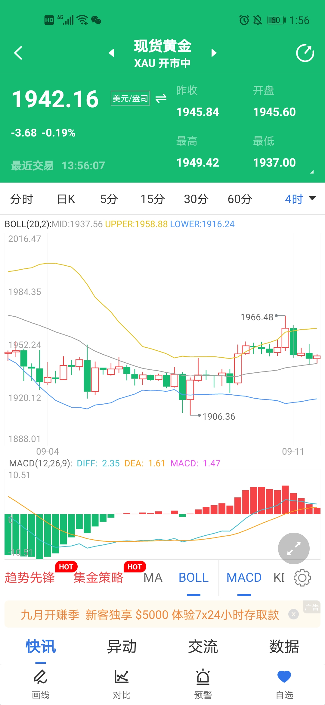 小心，美元又反弹了，黄金恐再跌30美元