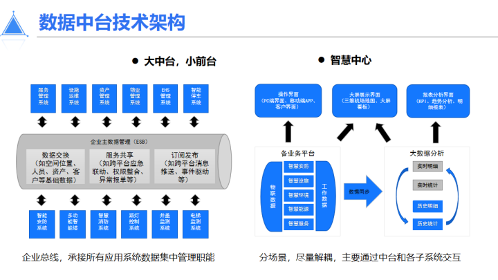 推荐收藏！智慧机场物联网解决方案ppt，真是太干货