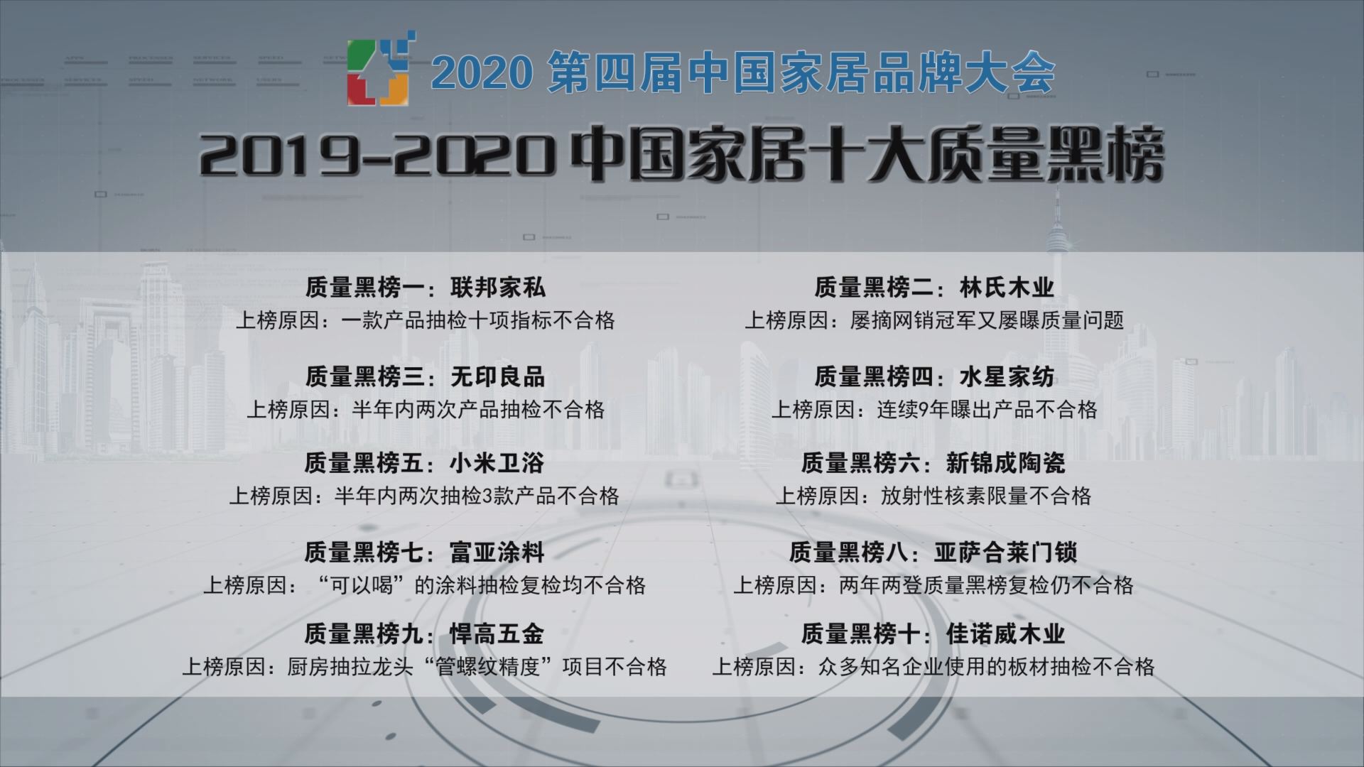 亚萨合莱门锁上榜“2019-2020中国家居十大质量黑榜”