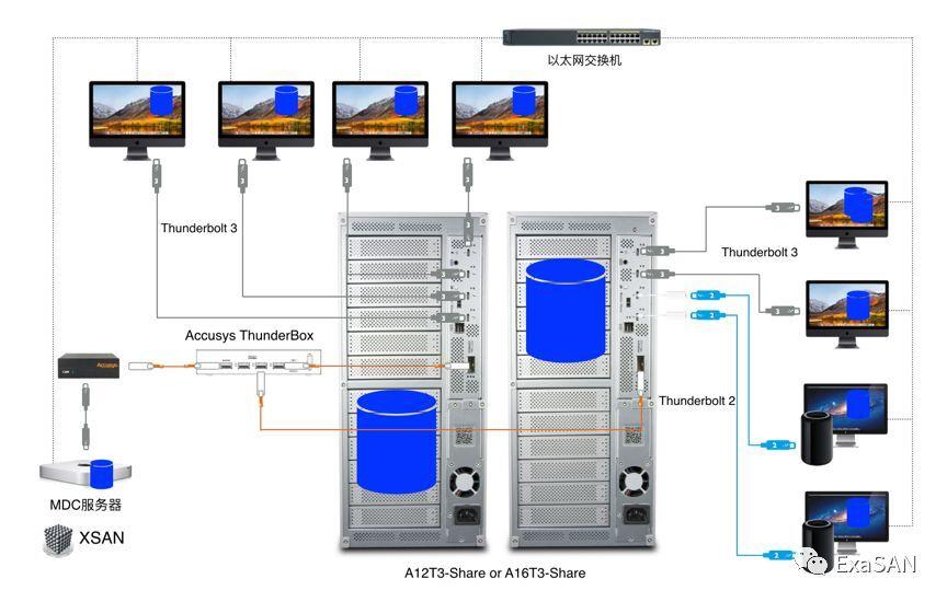 迪蓝科技4K、8K非编系统制作网解决方案