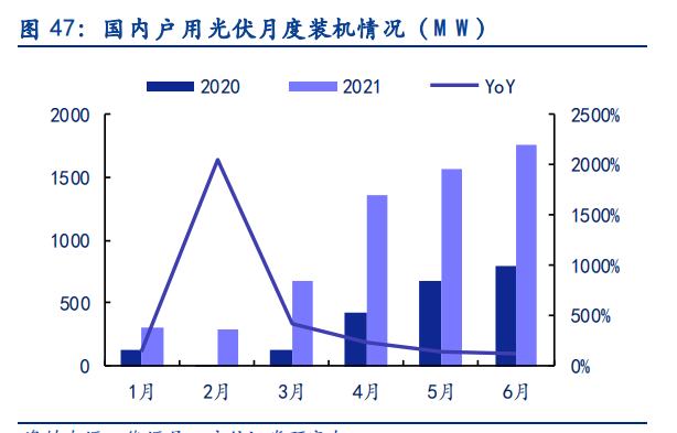 电新行业2021中报总结：景气依然，风光渐好