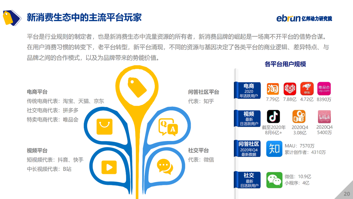 亿邦动力研究院发布《2021中国新消费品牌发展洞察报告》