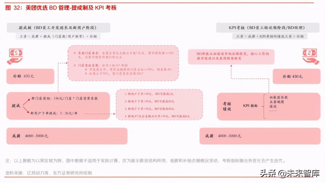 社区团购专题报告：从组织及管理赋能出发再看社区团购