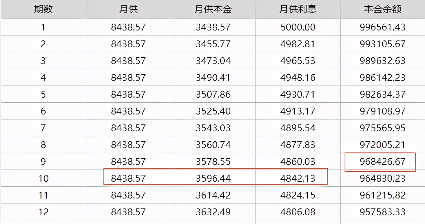 想要提前还房贷？先搞清楚其中的套路再决定也不迟