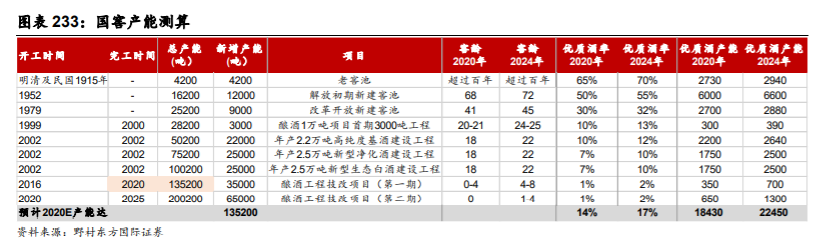 泸州老窖深度解析：管理层稳定专业，营销灵活多样