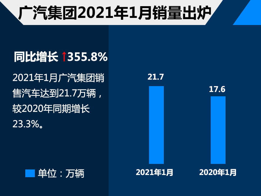 图片[19]_中国汽车品牌1月成绩单 吉利集团销量破15万_5a汽车网