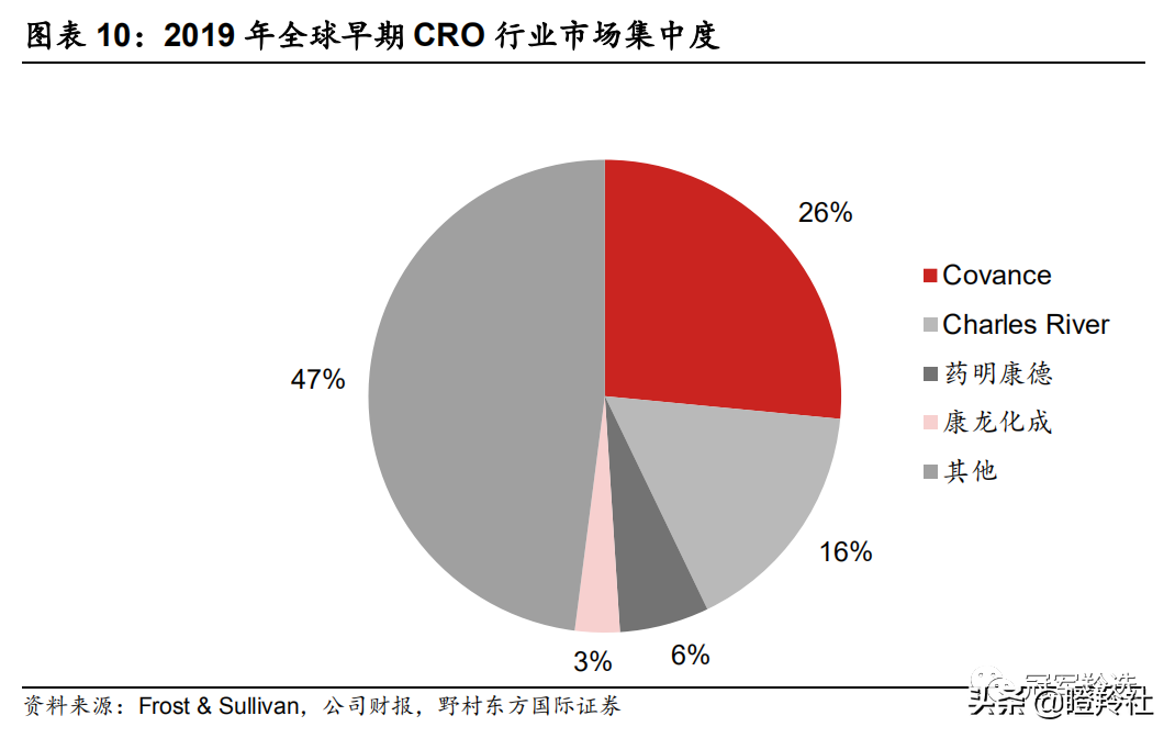 别只盯着高瓴！医健领域的冠军风投——奥博资本，10年53家IPO